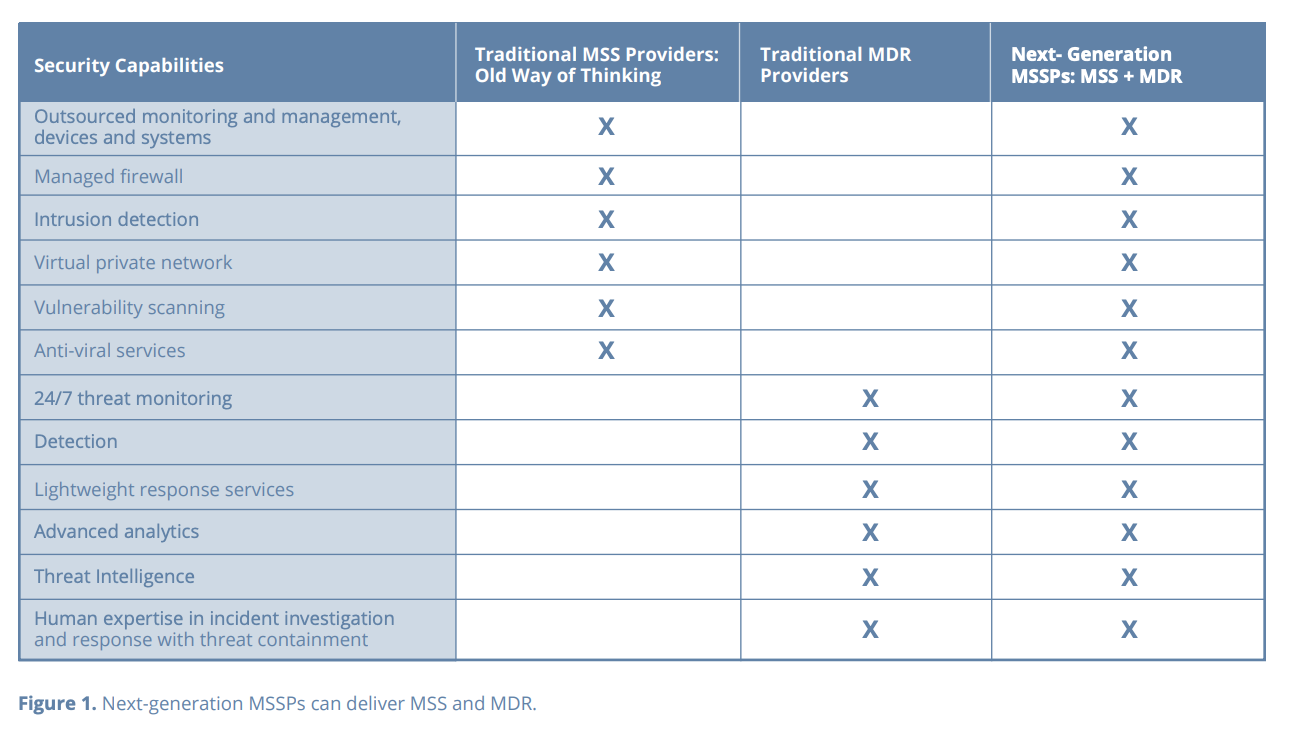 MSS vs MDR
