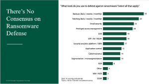 Forrester Ransomeware Defense